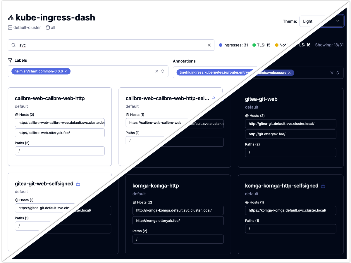 kube-ingress-dash collage
